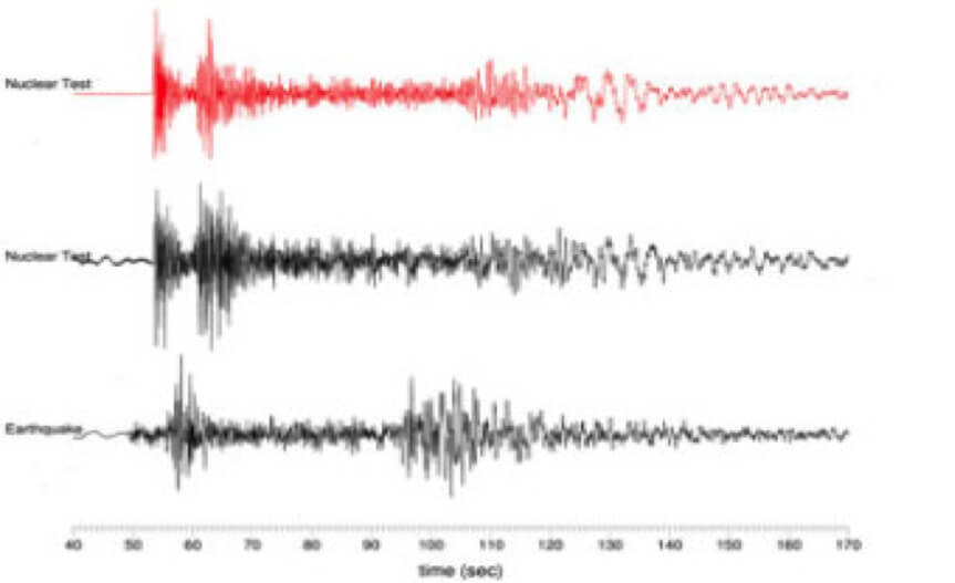 seisomgram