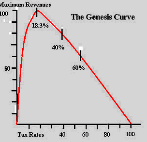 1-genesis-curve