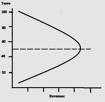 1-laffer-curve