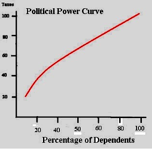 1-power-curve